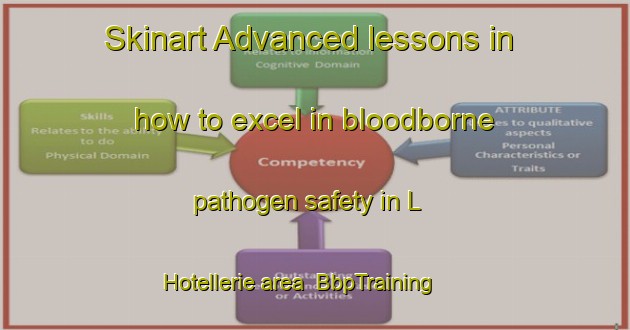 Skinart Advanced lessons in how to excel in bloodborne pathogen safety in L Hotellerie area | BbpTraining | BbpClasses | SkinartTraining-France
