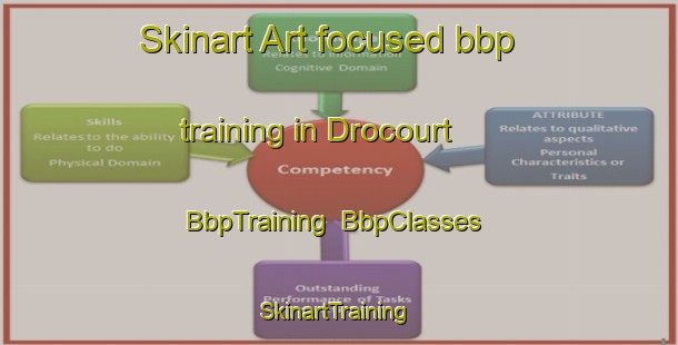 Skinart Art-focused bbp training in Drocourt | BbpTraining | BbpClasses | SkinartTraining-France