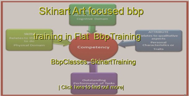 Skinart Art-focused bbp training in Flat | BbpTraining | BbpClasses | SkinartTraining-France