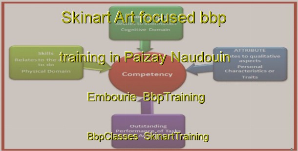 Skinart Art-focused bbp training in Paizay Naudouin Embourie | BbpTraining | BbpClasses | SkinartTraining-France