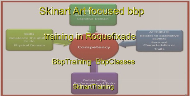 Skinart Art-focused bbp training in Roquefixade | BbpTraining | BbpClasses | SkinartTraining-France