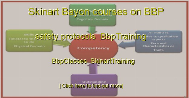 Skinart Bayon courses on BBP safety protocols | BbpTraining | BbpClasses | SkinartTraining-France