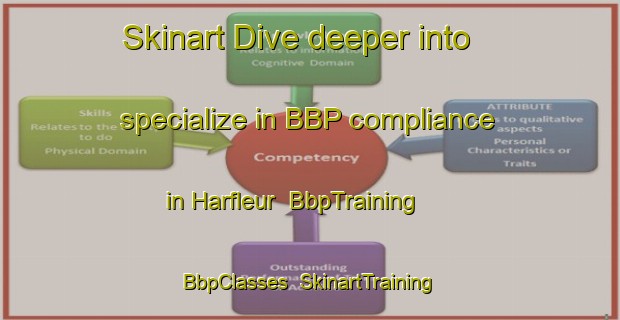 Skinart Dive deeper into specialize in BBP compliance in Harfleur | BbpTraining | BbpClasses | SkinartTraining-France