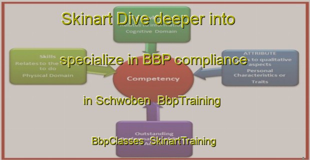 Skinart Dive deeper into specialize in BBP compliance in Schwoben | BbpTraining | BbpClasses | SkinartTraining-France