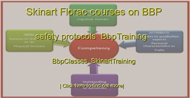 Skinart Florac courses on BBP safety protocols | BbpTraining | BbpClasses | SkinartTraining-France