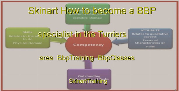 Skinart How to become a BBP specialist in the Turriers area | BbpTraining | BbpClasses | SkinartTraining-France