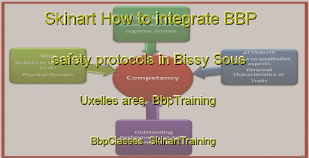 Skinart How to integrate BBP safety protocols in Bissy Sous Uxelles area | BbpTraining | BbpClasses | SkinartTraining-France