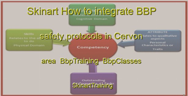 Skinart How to integrate BBP safety protocols in Cervon area | BbpTraining | BbpClasses | SkinartTraining-France