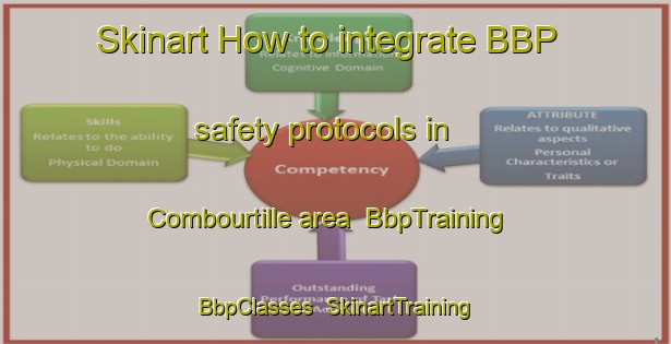 Skinart How to integrate BBP safety protocols in Combourtille area | BbpTraining | BbpClasses | SkinartTraining-France