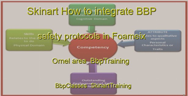 Skinart How to integrate BBP safety protocols in Foameix Ornel area | BbpTraining | BbpClasses | SkinartTraining-France