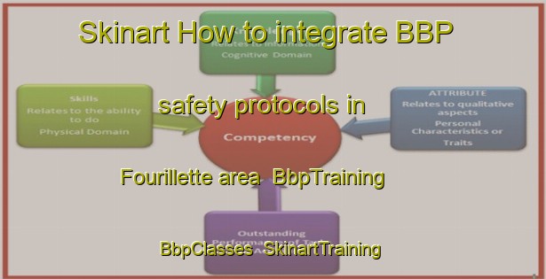 Skinart How to integrate BBP safety protocols in Fourillette area | BbpTraining | BbpClasses | SkinartTraining-France