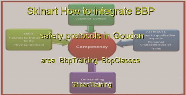 Skinart How to integrate BBP safety protocols in Goudon area | BbpTraining | BbpClasses | SkinartTraining-France