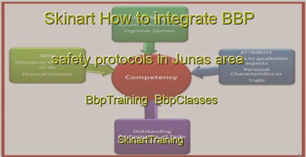 Skinart How to integrate BBP safety protocols in Junas area | BbpTraining | BbpClasses | SkinartTraining-France
