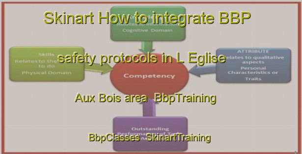 Skinart How to integrate BBP safety protocols in L Eglise Aux Bois area | BbpTraining | BbpClasses | SkinartTraining-France