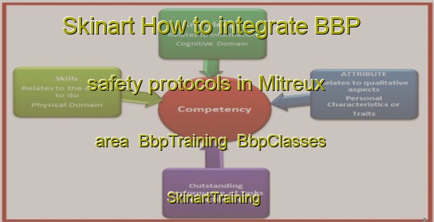 Skinart How to integrate BBP safety protocols in Mitreux area | BbpTraining | BbpClasses | SkinartTraining-France