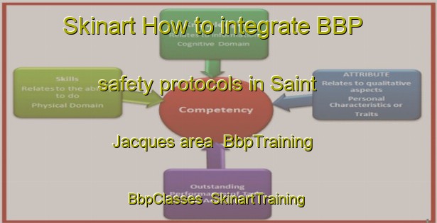 Skinart How to integrate BBP safety protocols in Saint Jacques area | BbpTraining | BbpClasses | SkinartTraining-France