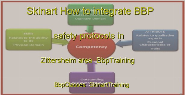 Skinart How to integrate BBP safety protocols in Zittersheim area | BbpTraining | BbpClasses | SkinartTraining-France