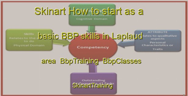 Skinart How to start as a basic BBP skills in Laplaud area | BbpTraining | BbpClasses | SkinartTraining-France