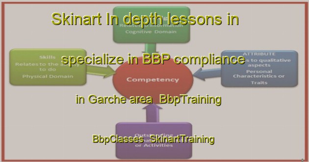 Skinart In-depth lessons in specialize in BBP compliance in Garche area | BbpTraining | BbpClasses | SkinartTraining-France