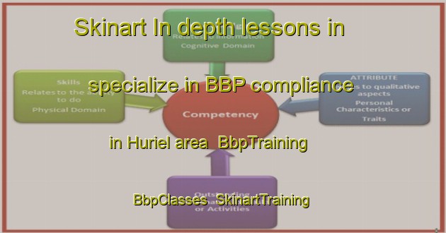 Skinart In-depth lessons in specialize in BBP compliance in Huriel area | BbpTraining | BbpClasses | SkinartTraining-France