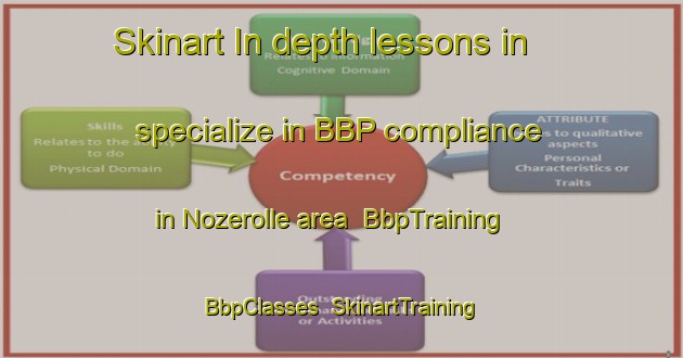 Skinart In-depth lessons in specialize in BBP compliance in Nozerolle area | BbpTraining | BbpClasses | SkinartTraining-France