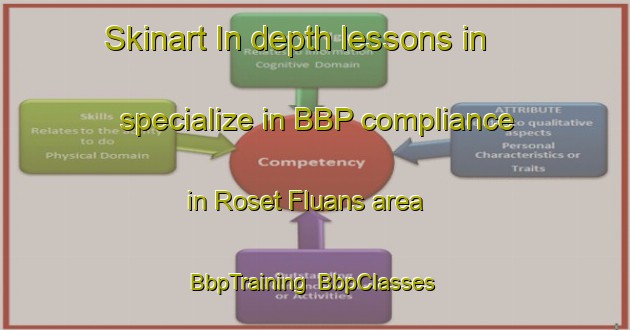 Skinart In-depth lessons in specialize in BBP compliance in Roset Fluans area | BbpTraining | BbpClasses | SkinartTraining-France