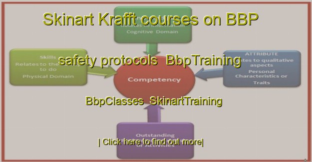Skinart Krafft courses on BBP safety protocols | BbpTraining | BbpClasses | SkinartTraining-France