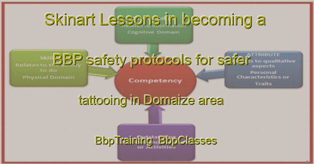Skinart Lessons in becoming a BBP safety protocols for safer tattooing in Domaize area | BbpTraining | BbpClasses | SkinartTraining-France