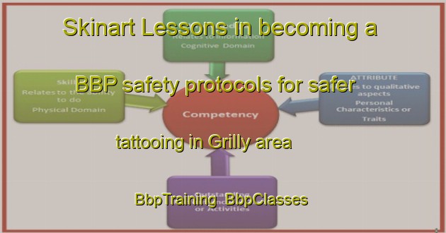 Skinart Lessons in becoming a BBP safety protocols for safer tattooing in Grilly area | BbpTraining | BbpClasses | SkinartTraining-France