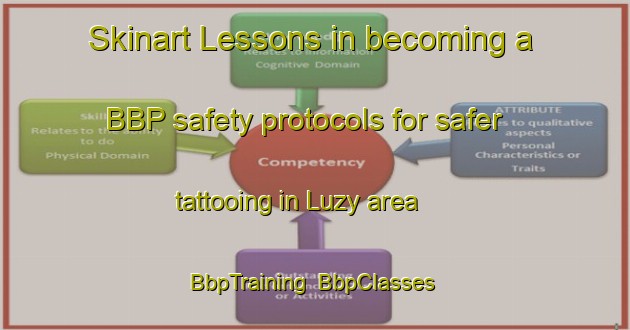 Skinart Lessons in becoming a BBP safety protocols for safer tattooing in Luzy area | BbpTraining | BbpClasses | SkinartTraining-France