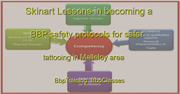 Skinart Lessons in becoming a BBP safety protocols for safer tattooing in Malleloy area | BbpTraining | BbpClasses | SkinartTraining-France