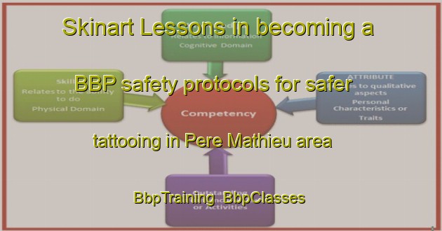 Skinart Lessons in becoming a BBP safety protocols for safer tattooing in Pere Mathieu area | BbpTraining | BbpClasses | SkinartTraining-France