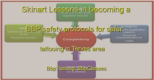 Skinart Lessons in becoming a BBP safety protocols for safer tattooing in Terves area | BbpTraining | BbpClasses | SkinartTraining-France