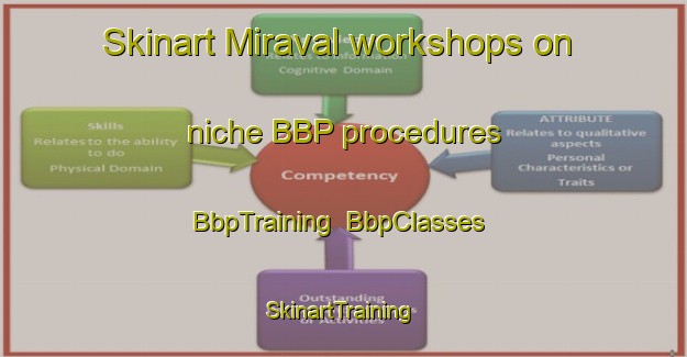 Skinart Miraval workshops on niche BBP procedures | BbpTraining | BbpClasses | SkinartTraining-France