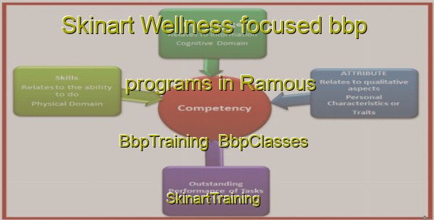 Skinart Wellness-focused bbp programs in Ramous | BbpTraining | BbpClasses | SkinartTraining-France